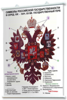 Плакаты по истории России для оформления кабинета. - fgospostavki.ru - Белогорск