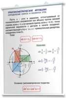 Плакаты по математике для оформления кабинета. - fgospostavki.ru - Белогорск
