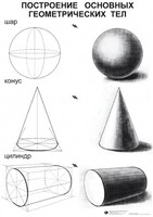 Комплект таблиц для уроков рисования "ИЗО" - fgospostavki.ru - Белогорск