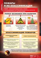 Комплект таблиц. ОБЖ. Пожарная безопасность. - fgospostavki.ru - Белогорск