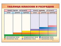 Фрагмент (демонстрационный) маркерный "Таблица классов и разрядов" - fgospostavki.ru - Белогорск