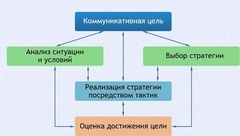 Интерактивные курсы. Русский язык 11 класс . Базовый. - fgospostavki.ru - Белогорск