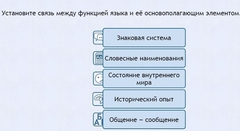 Интерактивные курсы. Русский язык 7 класс . Базовый. - fgospostavki.ru - Белогорск