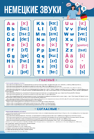 Стенд "Немецкий алфавит с транскрипцией" - fgospostavki.ru - Белогорск