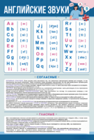 Стенд "Английский алфавит с транскрипцией" - fgospostavki.ru - Белогорск