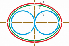 Стенд "Тренажер для глаз" - fgospostavki.ru - Белогорск