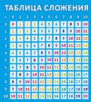 Стенд "Таблица сложения" - fgospostavki.ru - Белогорск