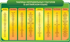Стенд "Таблица неправильных глаголов в английском языке" - fgospostavki.ru - Белогорск