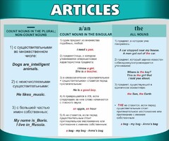 Стенд "Артикли" - fgospostavki.ru - Белогорск