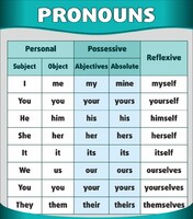 Стенд "Местоимения" - fgospostavki.ru - Белогорск