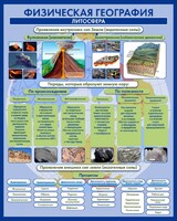 Стенд "Физическая география. Литосфера" Вариант 2 - fgospostavki.ru - Белогорск