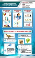 Стенд "Моделирование как метод познания" - fgospostavki.ru - Белогорск