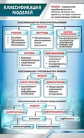 Стенд "Классификация моделей" - fgospostavki.ru - Белогорск