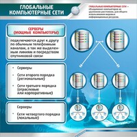 Стенд "Глобальные компьютерные сети" - fgospostavki.ru - Белогорск