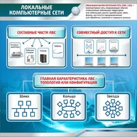 Стенд "Локальные компьютерные сети" - fgospostavki.ru - Белогорск