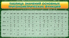 Стенд "Таблица значений основных тригонометрических функций" Вариант 2 - fgospostavki.ru - Белогорск