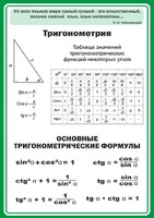 Стенд "Тригонометрия" Вариант 2 - fgospostavki.ru - Белогорск