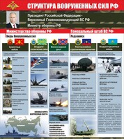 Стенд "Структура вооруженных сил Российской Федерации" Вариант 2 - fgospostavki.ru - Белогорск