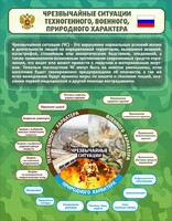 Стенд "Чрезвычайные ситуации техногенного, военного, природного характера" Вариант 2 - fgospostavki.ru - Белогорск
