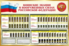 Стенд "Воинские звания в вооруженных силах РФ" - fgospostavki.ru - Белогорск