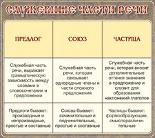 Стенд "Служебные части речи" - fgospostavki.ru - Белогорск