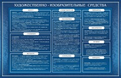 Стенд "Художественно-изобразительные средства" - fgospostavki.ru - Белогорск