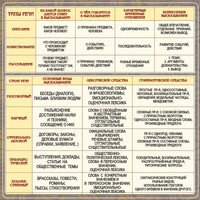 Стенд "Типы и стили речи" - fgospostavki.ru - Белогорск
