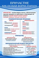 Стенд "Причастие как особая форма глагола" - fgospostavki.ru - Белогорск