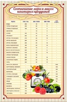 Стенд "Соотношение меры и массы" - fgospostavki.ru - Белогорск