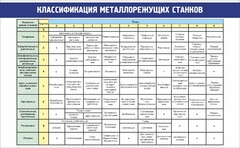 Стенд "Классификация металлорежущих станков" - fgospostavki.ru - Белогорск