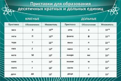 Стенд "Приставки для образования десятичных кратных и дольных единиц" - fgospostavki.ru - Белогорск