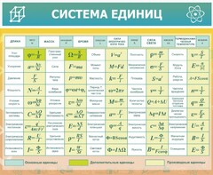 Стенд "Система единиц" - fgospostavki.ru - Белогорск