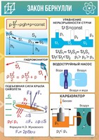 Стенд "Закон Бернулли" - fgospostavki.ru - Белогорск