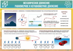 Стенд "Механическое движение" - fgospostavki.ru - Белогорск