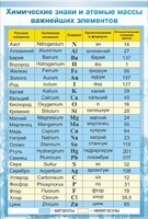 Стенд "Химические знаки и атомные массы" - fgospostavki.ru - Белогорск
