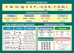 Стенд "Простые и сложные вещества" - fgospostavki.ru - Белогорск