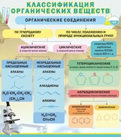 Стенд "Классификация органических веществ" - fgospostavki.ru - Белогорск