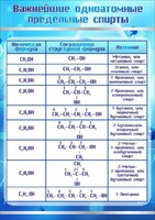Стенд "Важнейшие одноатомные предельные спирты" - fgospostavki.ru - Белогорск