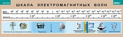 Таблица. Физика. Шкала электромагнитных волн. - fgospostavki.ru - Белогорск