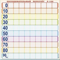 Панно (демонстрационное) магнитно-маркерное "Объекты, предназначенные для демонстрации последовательного пересчета от 0 до 100" + комплект тематических магнитов - fgospostavki.ru - Белогорск