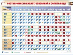 Справочно-информационный стенд (электронный, световой) "Растворимость кислот, оснований и солей в воде" - fgospostavki.ru - Белогорск