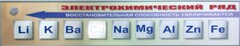 Справочно-информационный стенд (электронный, световой) "Электрохимический ряд напряжений металлов" - fgospostavki.ru - Белогорск