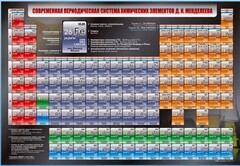 Стенд "Современная периодическая система химических элементов Д.И. Менделеева" - fgospostavki.ru - Белогорск