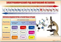 Стенд "Электрохимический ряд и окраска индикаторов в различных средах" - fgospostavki.ru - Белогорск