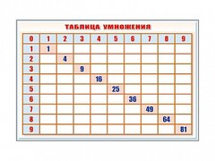 Фрагмент (демонстрационный) маркерный "Таблица умножения" - fgospostavki.ru - Белогорск