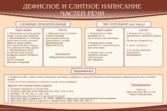 Стенд "Дефисное и слитное написание частей речи" - fgospostavki.ru - Белогорск