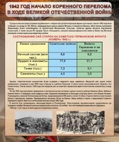 Стенд "1942 год. Начало перелома в ходе Великой Отечественной" - fgospostavki.ru - Белогорск