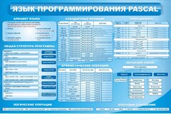 Стенд "Язык программирования Pascal" - fgospostavki.ru - Белогорск