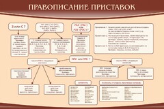 Стенд "Правописание приставок" Вариант 2 - fgospostavki.ru - Белогорск