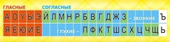 Стенд "Лента букв" - fgospostavki.ru - Белогорск